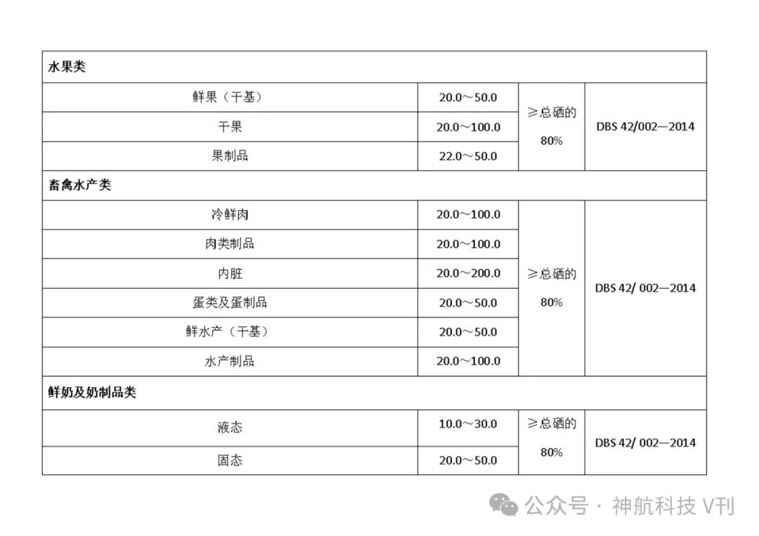 广西富硒产品地方标准