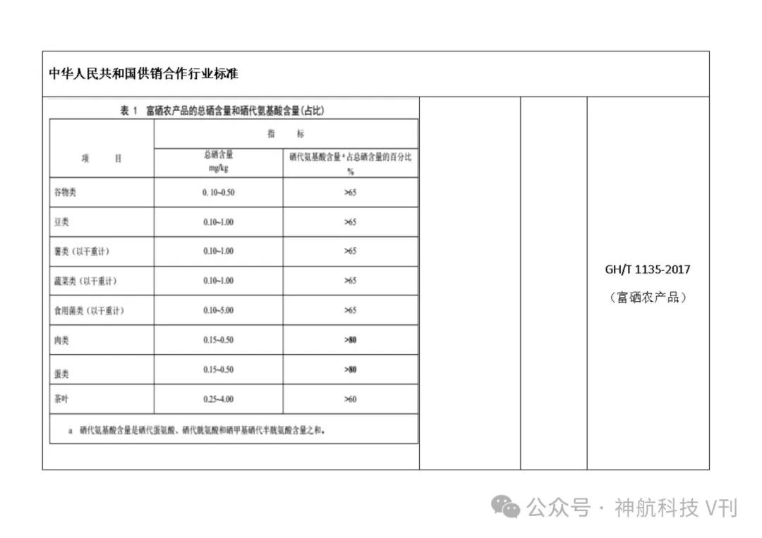 广西富硒产品地方标准