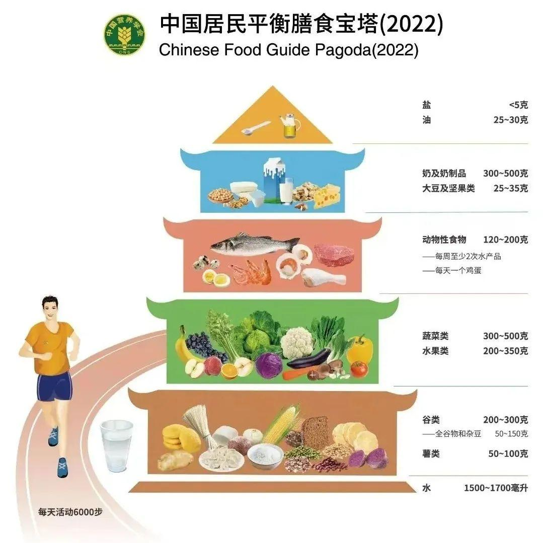 5岁儿童补钙哪种好