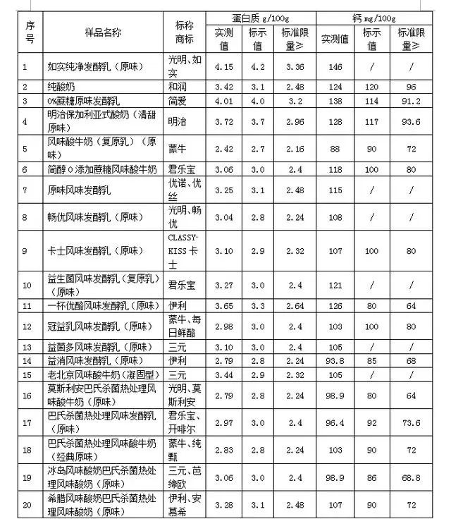6岁儿童能不能随便补钙