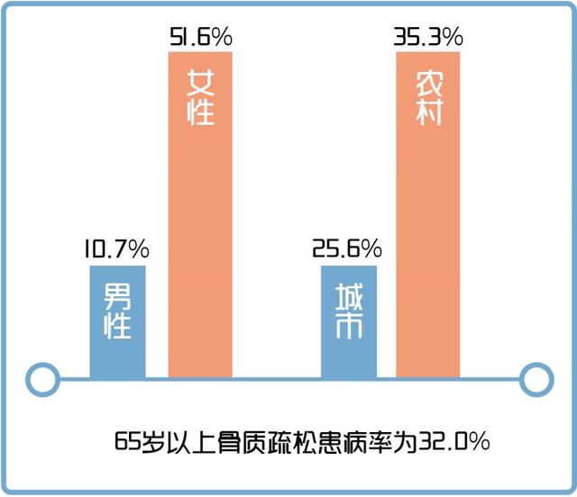 60到70岁老人补钙怎么?。ú垢评先耍?硒宝网