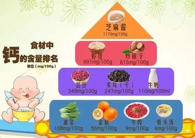 婴儿补钙产品排行榜(婴儿补钙产品前十名)-硒宝网