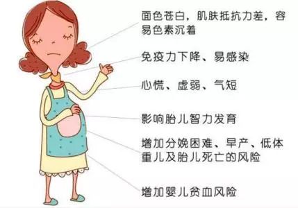孕期需要一直补铁吗
