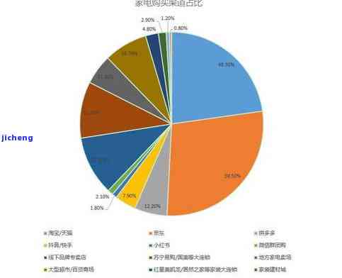 普洱茶购买渠道全攻略：避开陷阱，选择购买途径