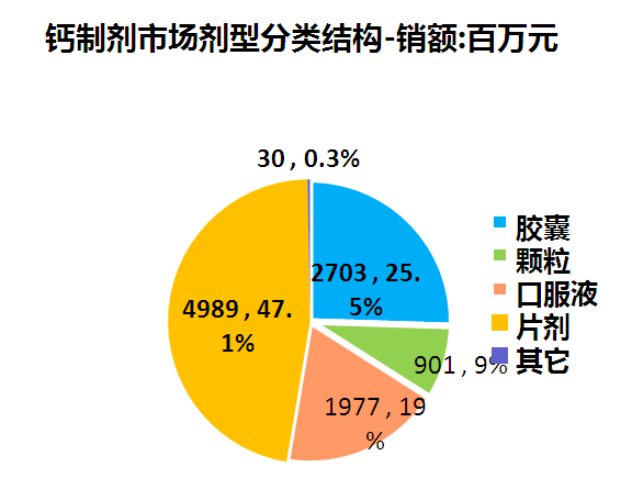 钙尔奇软胶囊补钙好吗