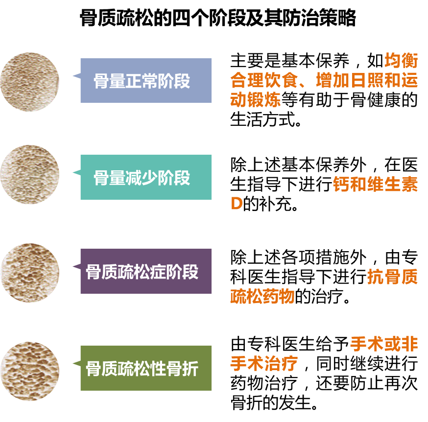 女孩补钙的最佳年龄段
