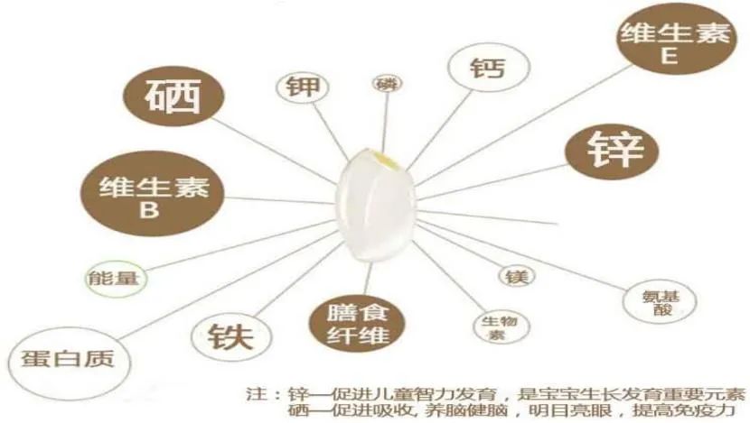 孕期能不能吃富硒大米