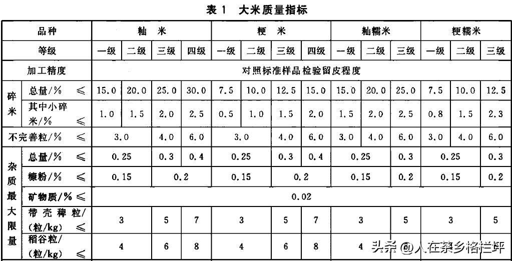 湖南富硒大米执行标准