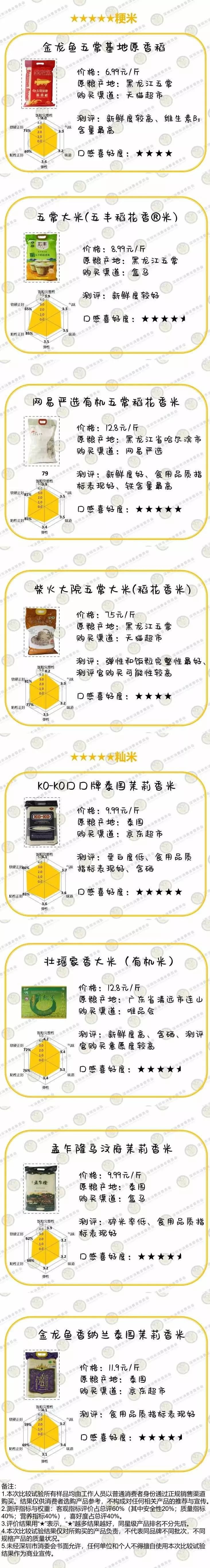富硒大米真的更营养吗