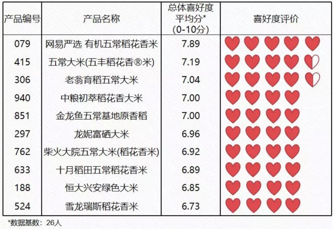 富硒大米真的更营养吗