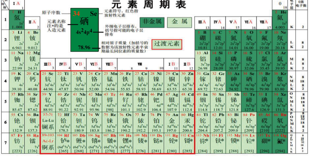 富硒大米含量百分之几