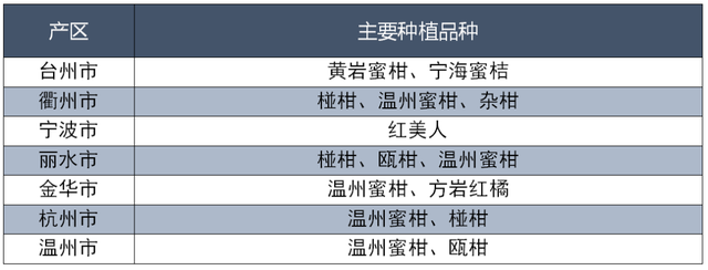 遂宁富硒水果种植基地