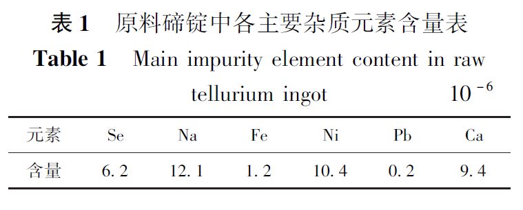 生产硒元素的产品设备(生产硒元素的公司)-硒宝网