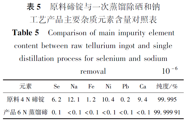 生产硒元素的产品设备(生产硒元素的公司)-硒宝网