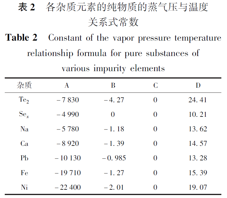 生产硒元素的产品设备(生产硒元素的公司)-硒宝网