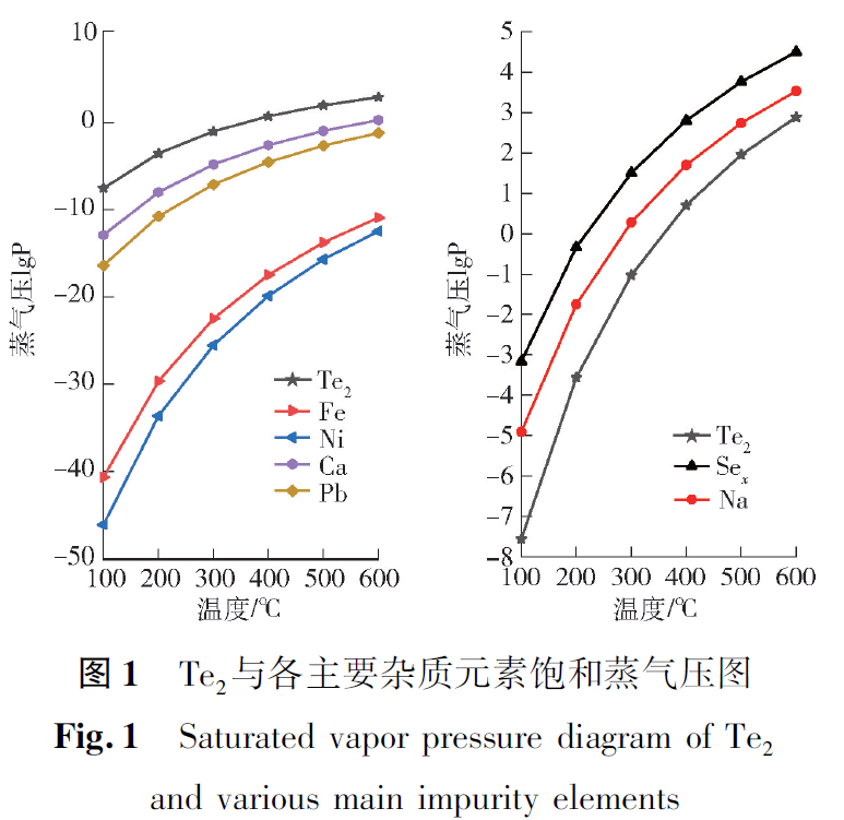 生产硒元素的产品设备(生产硒元素的公司)-硒宝网
