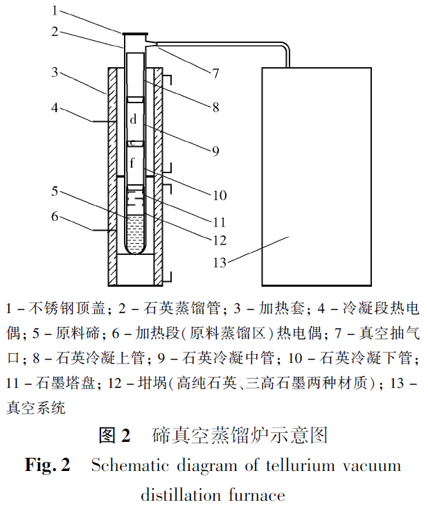 生产硒元素的产品设备(生产硒元素的公司)-硒宝网