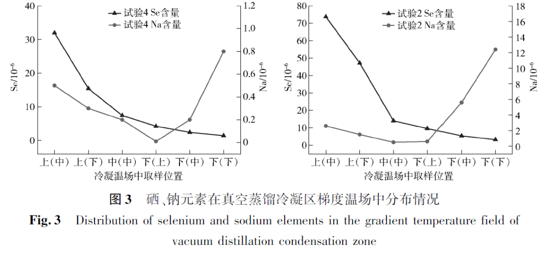生产硒元素的产品设备(生产硒元素的公司)-硒宝网