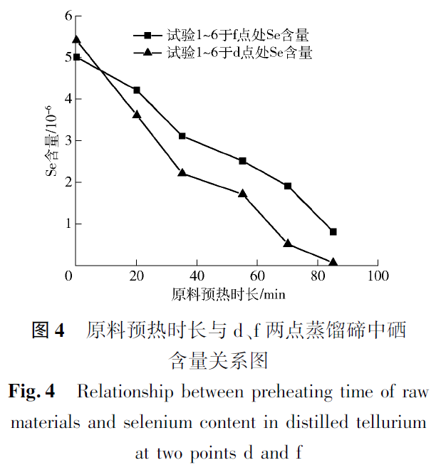 生产硒元素的产品设备(生产硒元素的公司)-硒宝网