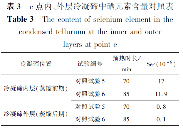 生产硒元素的产品设备(生产硒元素的公司)-硒宝网