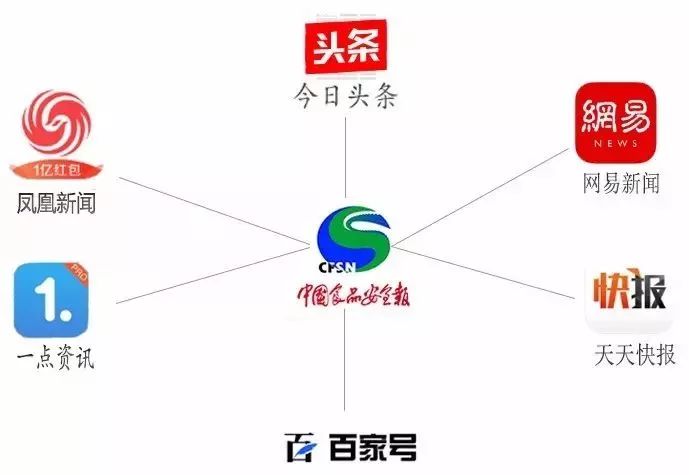 如何促进硒产品的发展