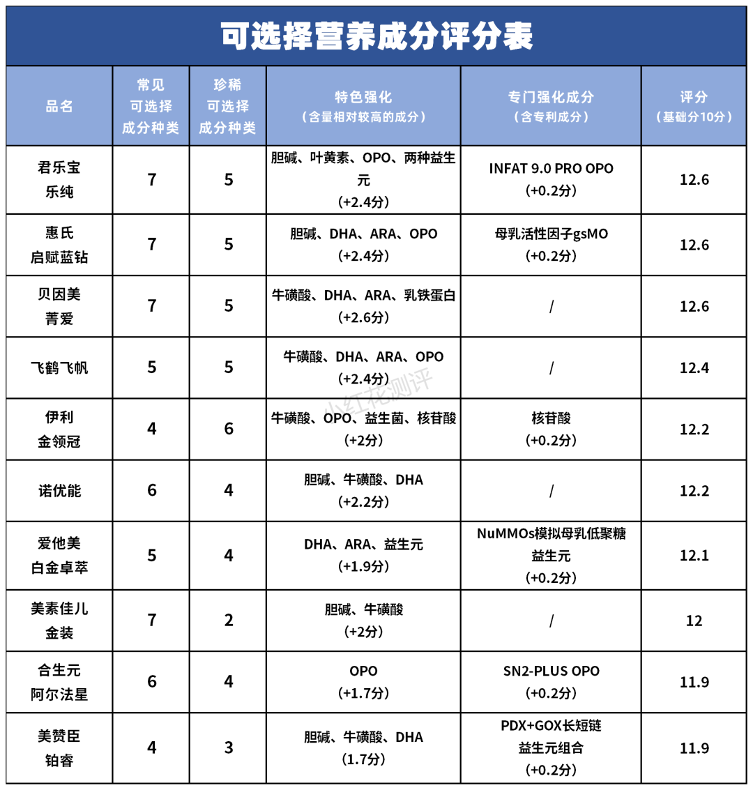 硒产品测评推荐安全吗