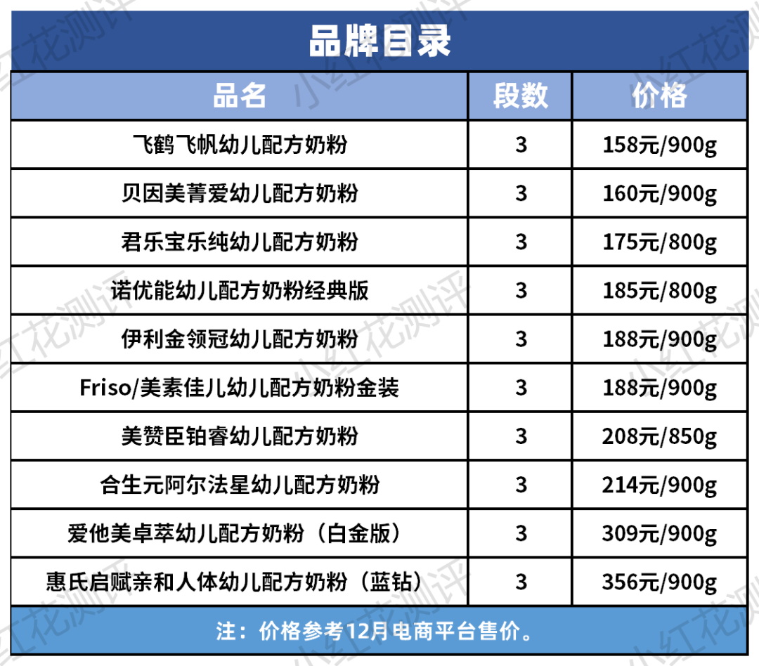 硒产品测评推荐安全吗