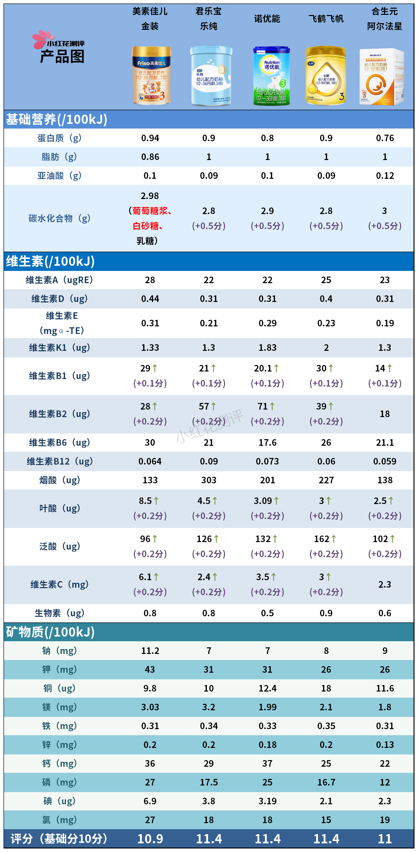 硒产品测评推荐安全吗