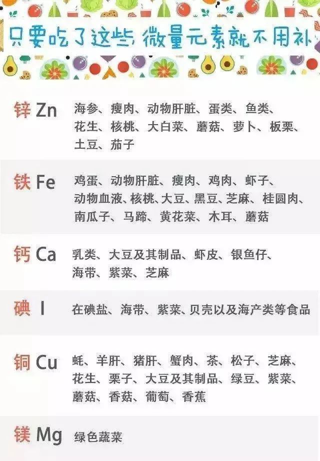 儿童查微量元素需要空腹吗