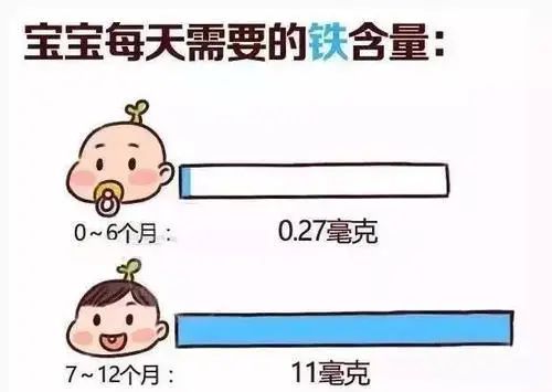 新生儿需要补铁吗