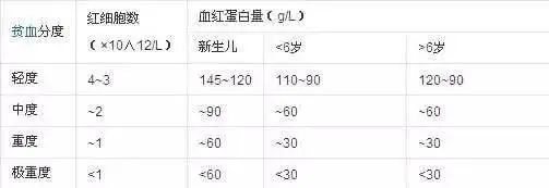 新生儿需要补铁吗