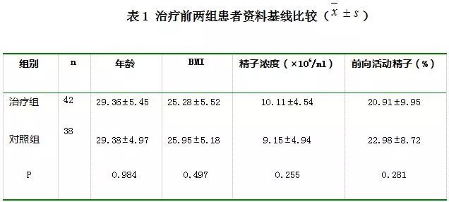 锌硒宝能治疗少弱精症