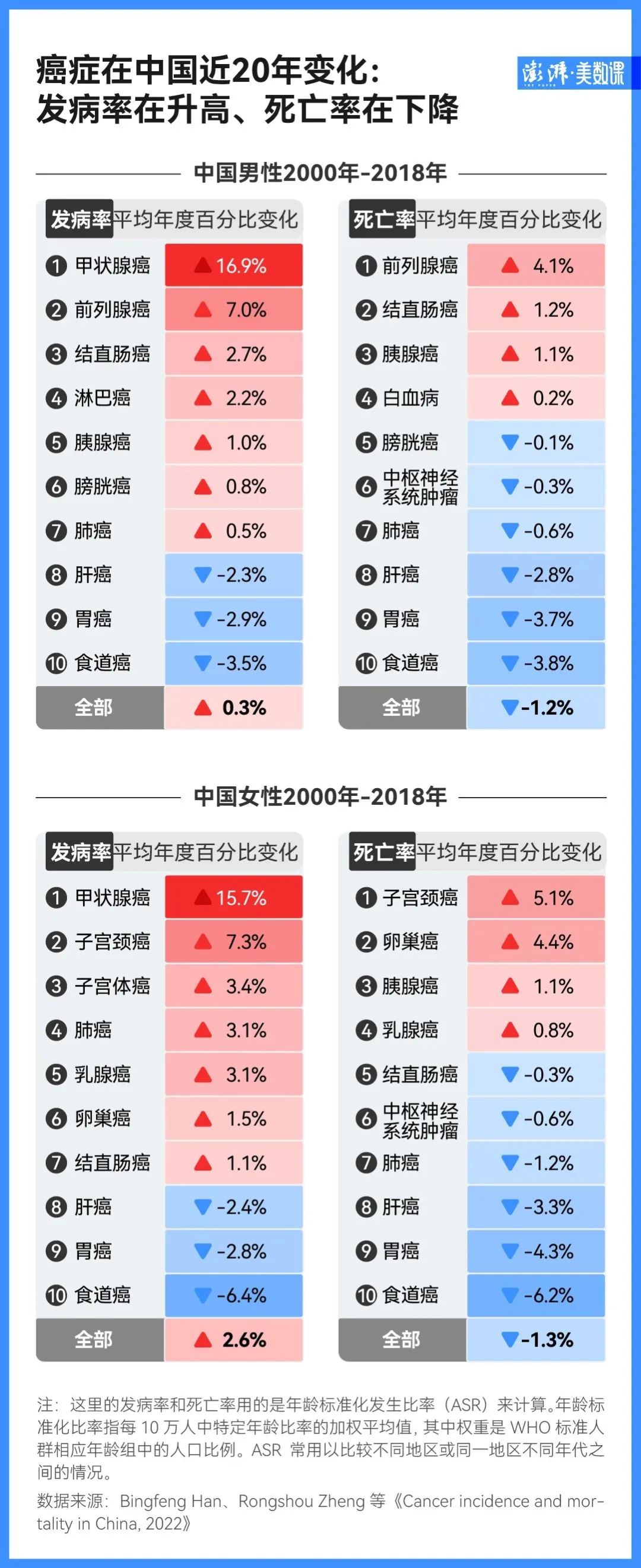 肺癌患者应如何补硒元素
