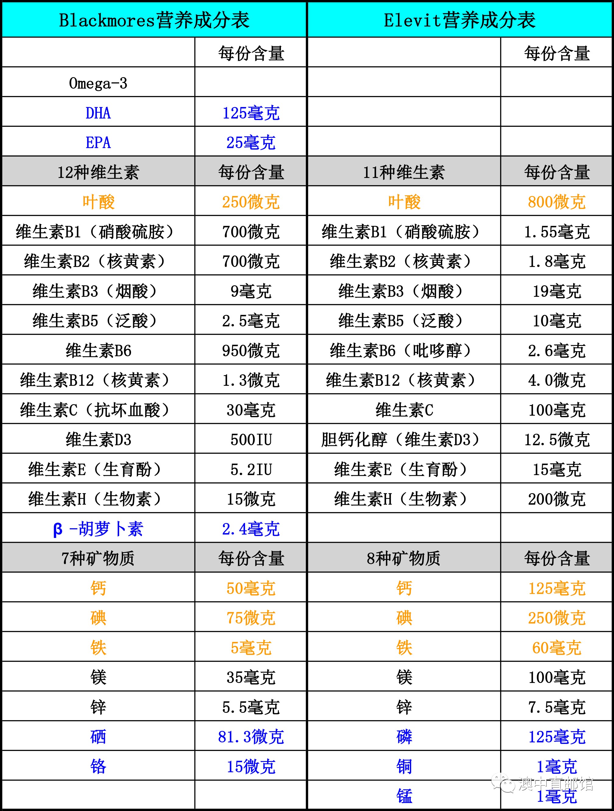 婴儿补硒怎么补好一点呢