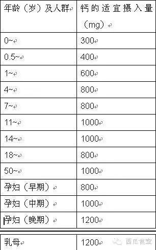 六个月宝宝需要补钙吗