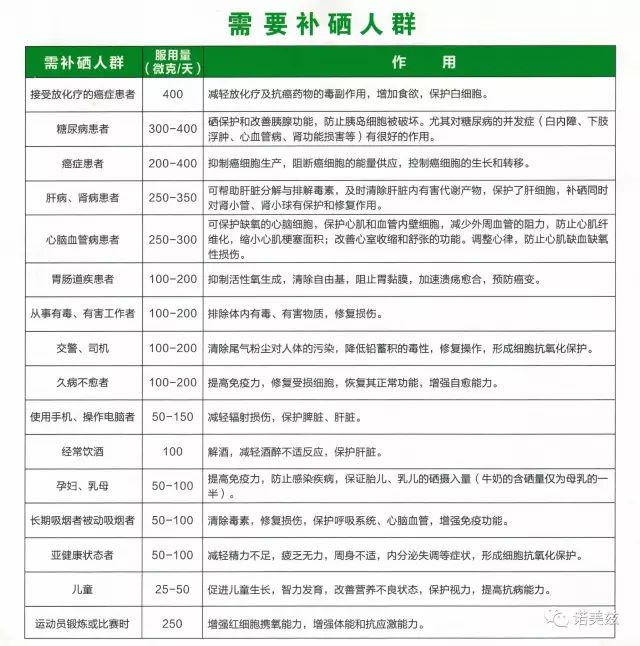 为什么不能全民补硒了呀