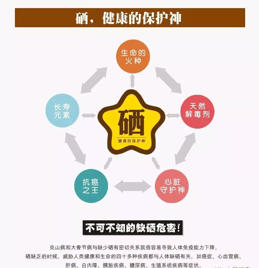 肿瘤患者补硒后有何反应