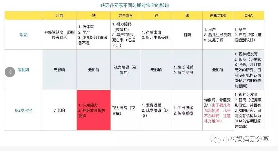 补硒过剩会中毒吗为什么（中毒过剩补硒会怎么样）-硒宝网