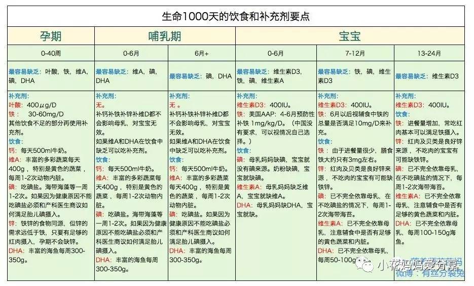 补硒过?；嶂卸韭鹞裁矗ㄖ卸竟２刮嵩趺囱?硒宝网