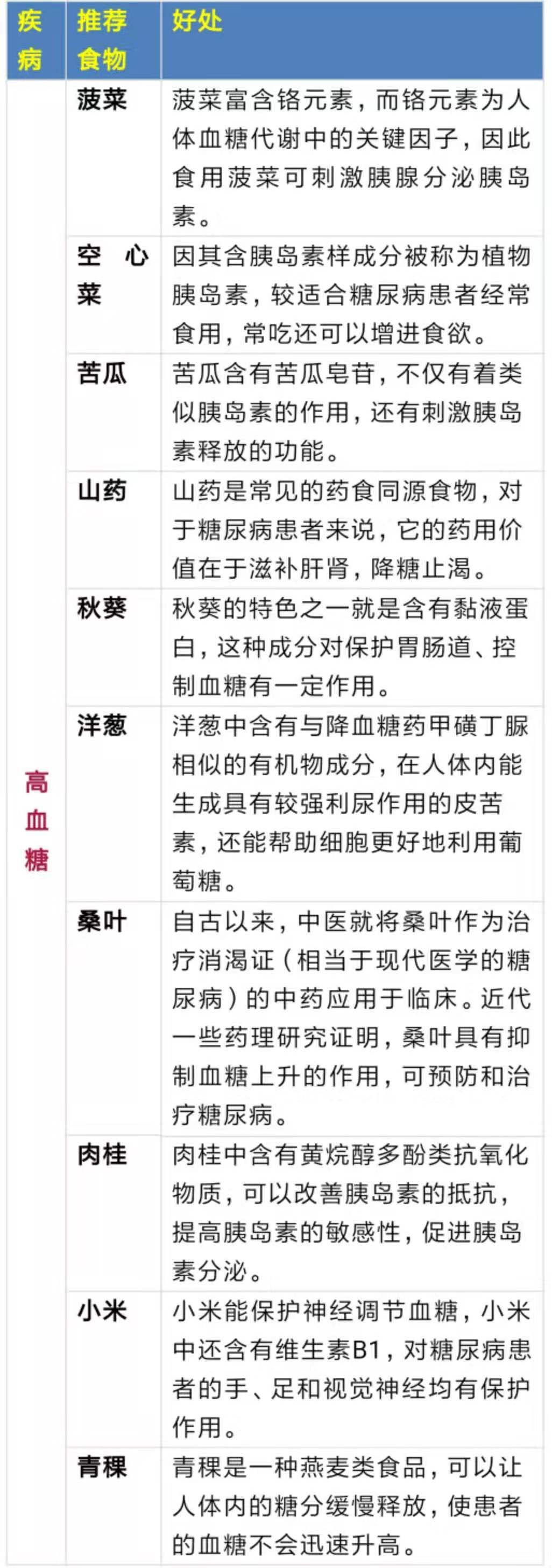 补硒元素喝什么粥最好呢