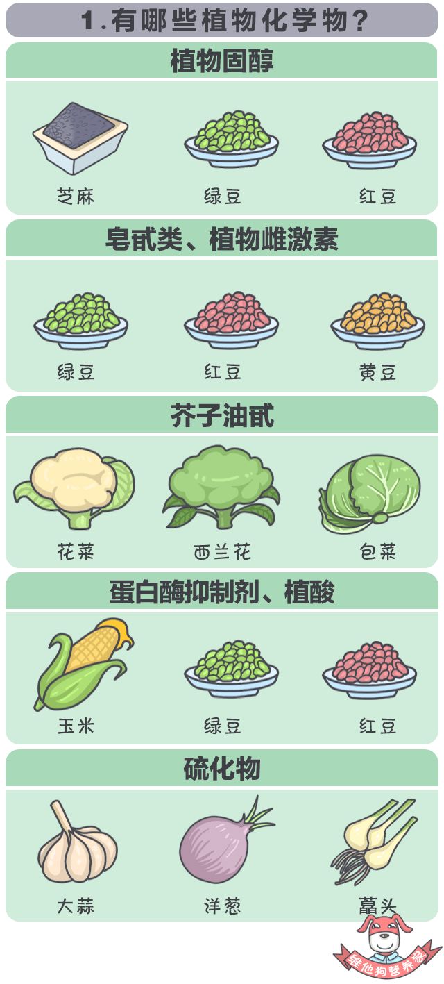 吃什么蔬菜水果可以补硒