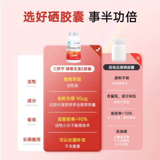 抑郁症每天需要补多少硒
