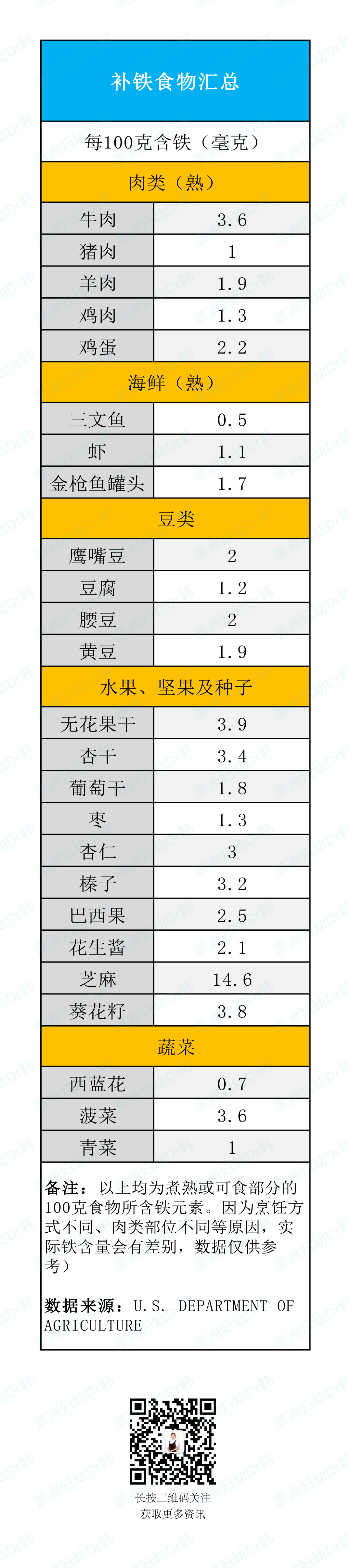 4岁宝宝如何补硒元素呢