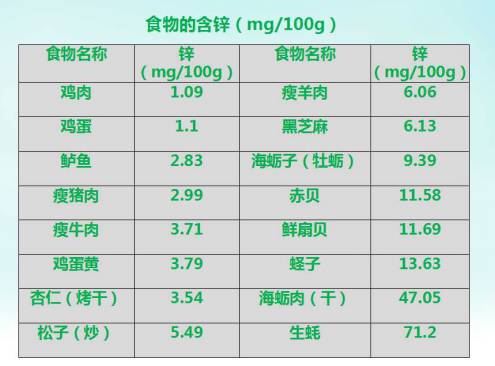 男性要补锌硒吗怎么补好