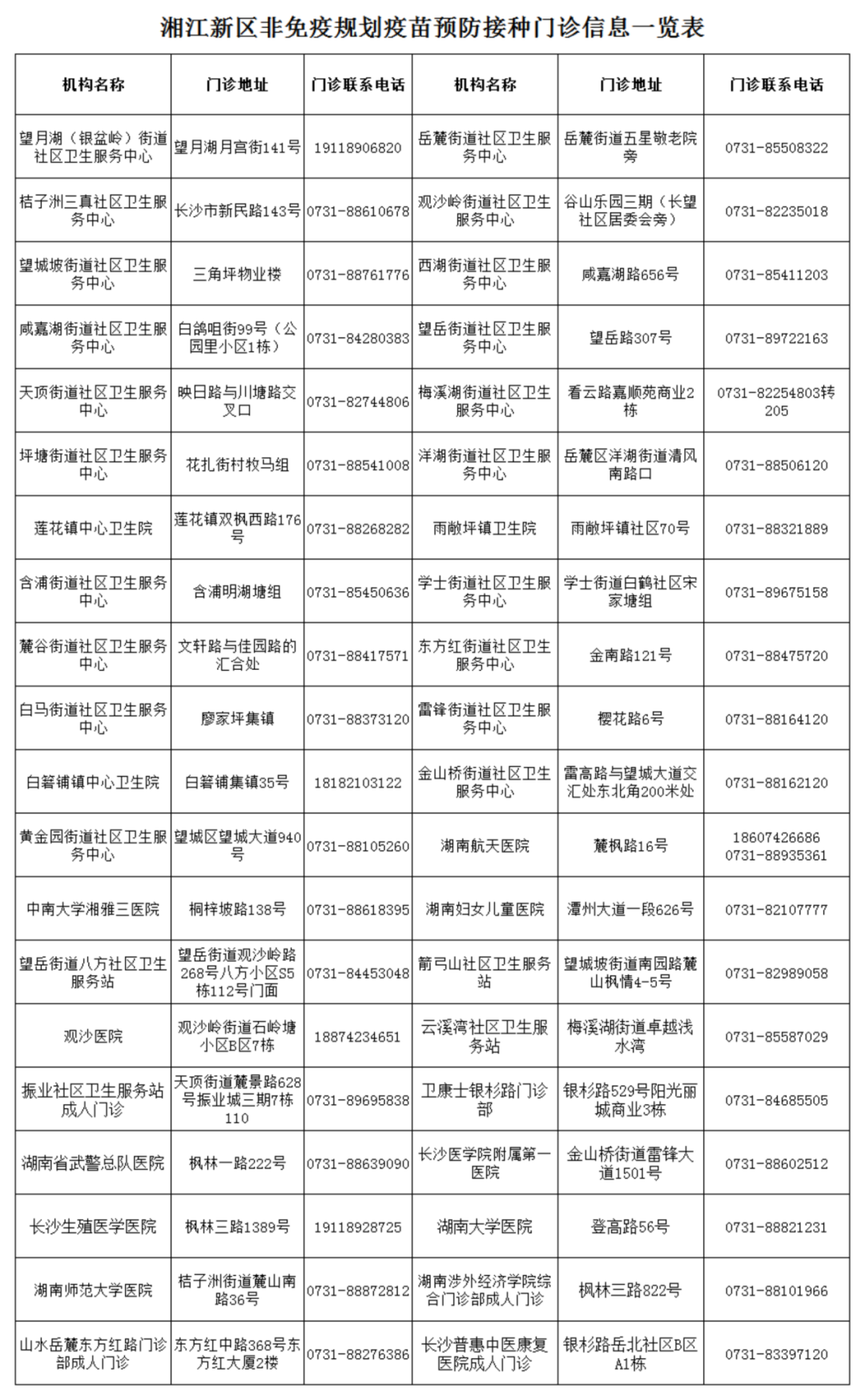 得过带状疱疹需要补硒吗