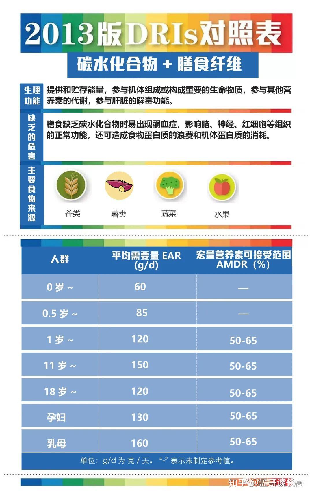 每个人补多少硒元素好呢
