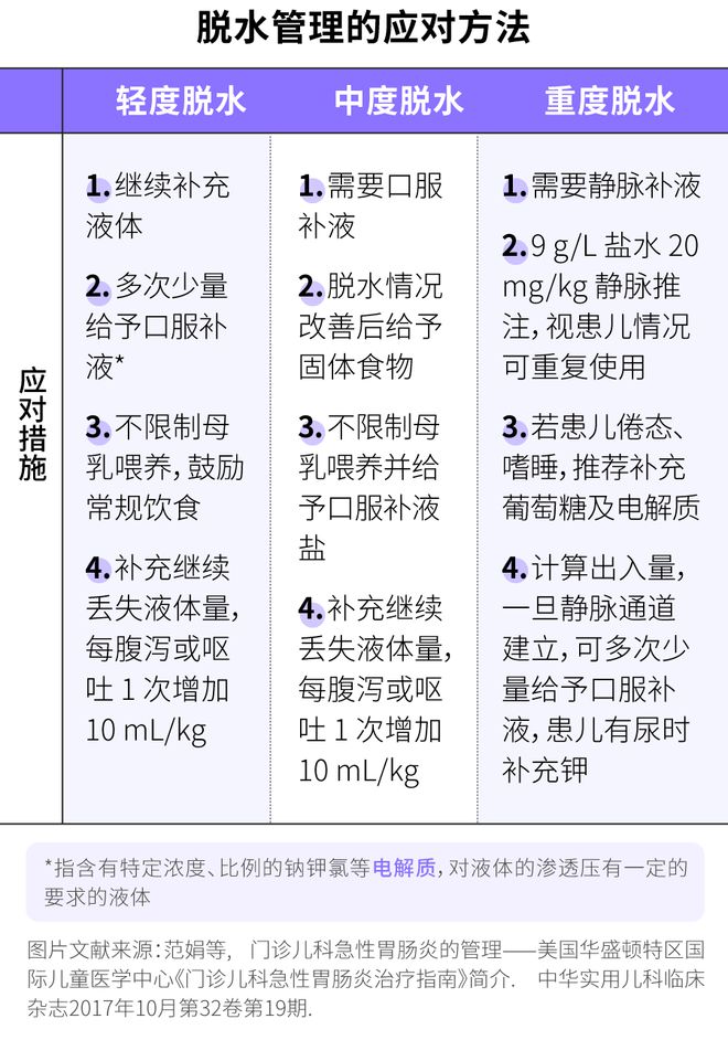 宝宝可以补硒元素吗一岁