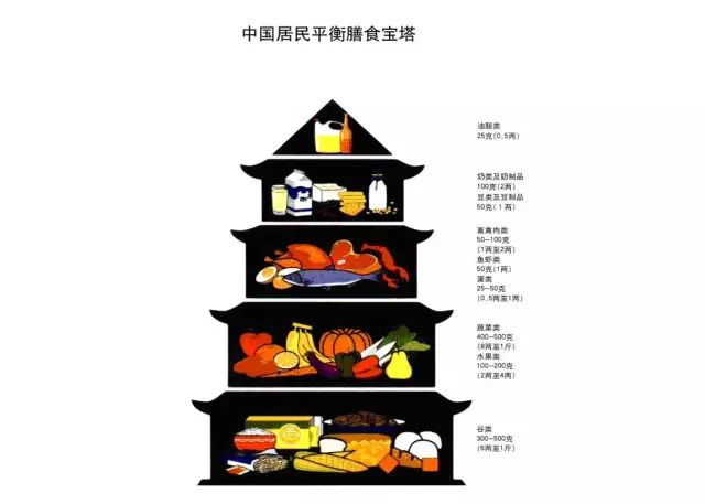 钙铁锌硒维生素怎样同补