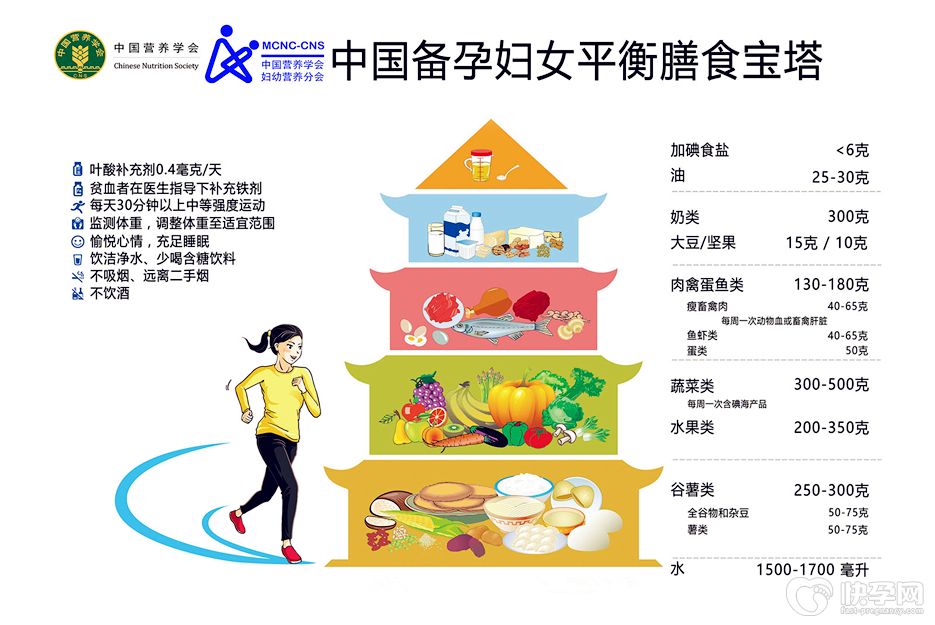 女性备孕期缺锌怎么补？专家解读备孕女性缺锌吃什么好轻松迎好孕 (1).jpg