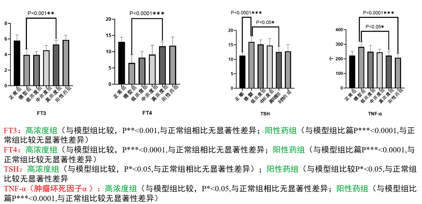 桥本氏甲状腺炎补硒的药